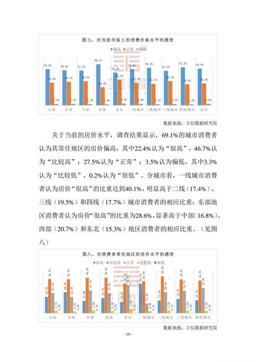 首季中国经济调研丨供需双向驱动 激活消费动力——中国经济首季调查报告(一) 首季中国经济调研丨供需双向驱动 激活消费动力——中国经济首季调查报告(一)