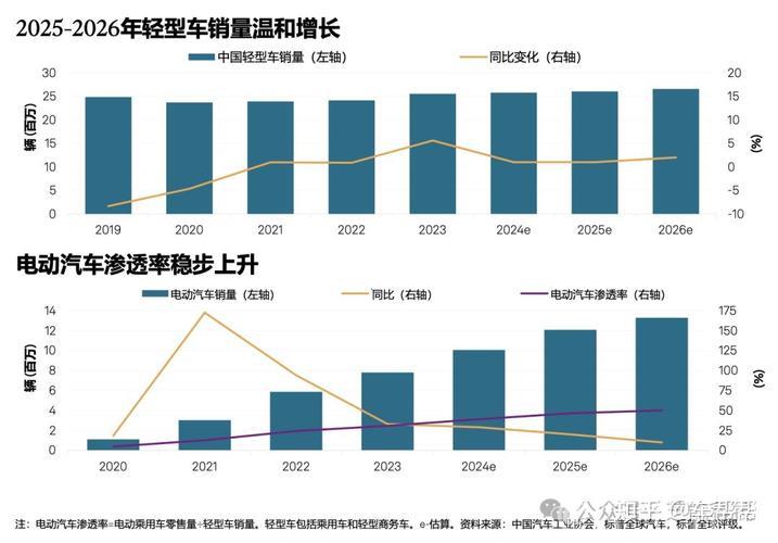 透视汽车市场与外贸走势,解读中国经济未来 透视汽车市场与外贸走势,解读中国经济未来