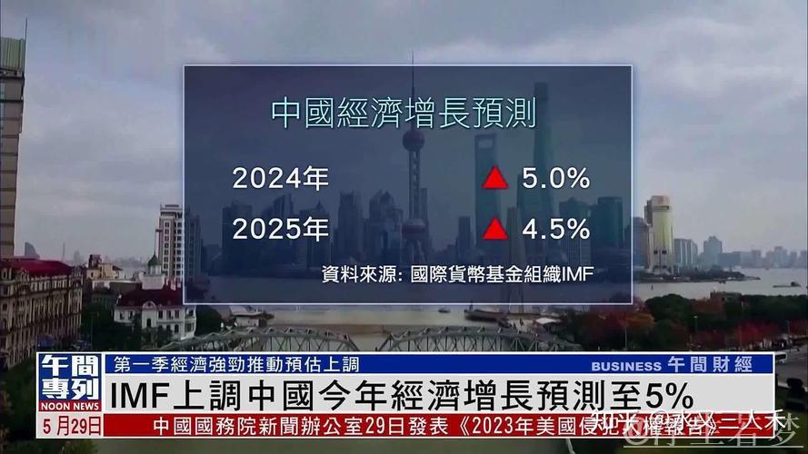 IMF上调中国经济增长预期