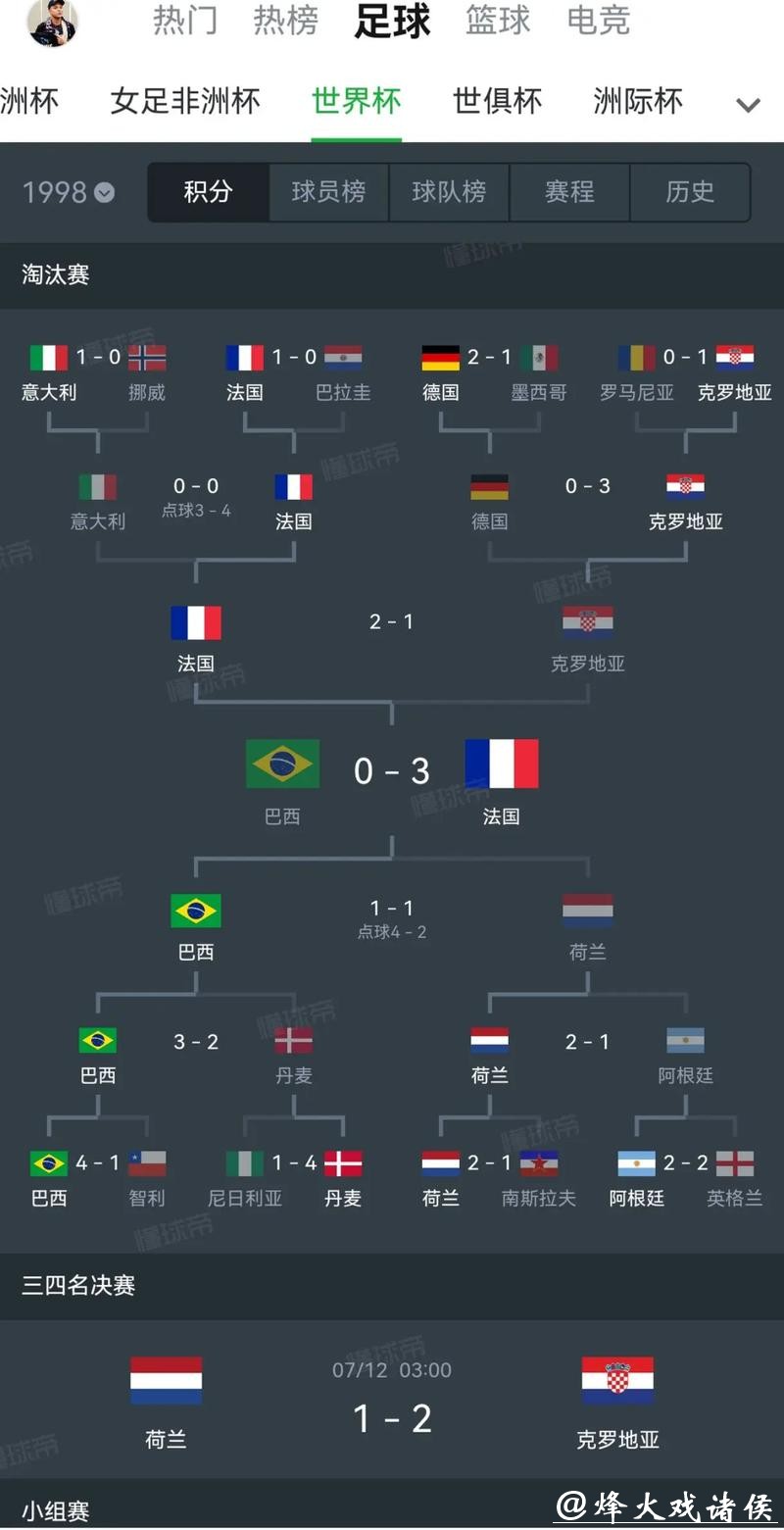 历史性变化：世界杯比分演变的历程