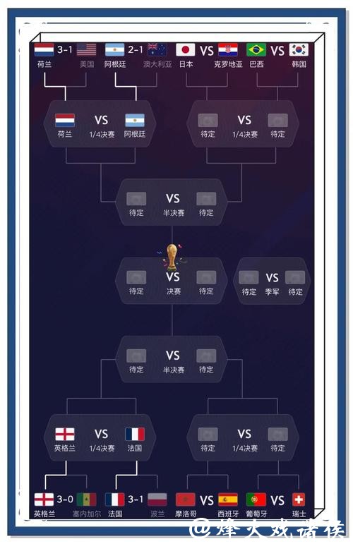 世界杯比赛预测:历史黑马能否再现辉煌 世界杯比赛预测:历史黑马能否再现辉煌
