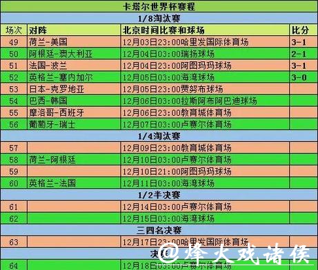 世界杯直播赛后讨论话题分析 世界杯直播赛后讨论话题分析